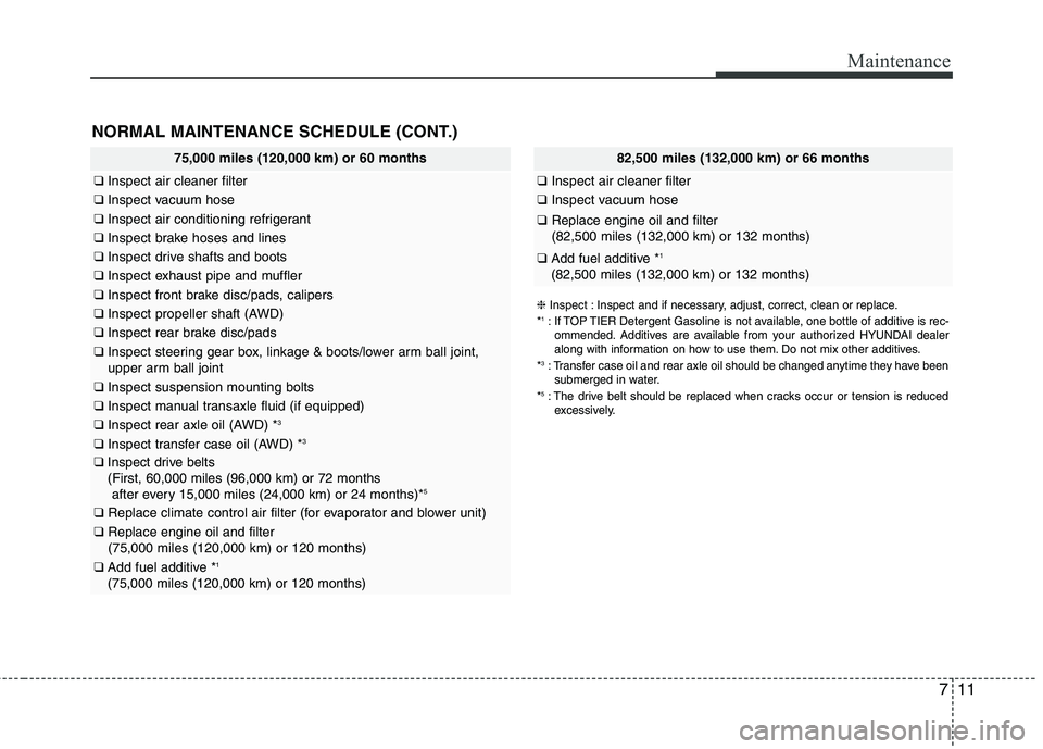 HYUNDAI TUCSON 2013 Owners Manual 711
Maintenance
NORMAL MAINTENANCE SCHEDULE (CONT.)
75,000 miles (120,000 km) or 60 months
❑Inspect air cleaner filter
❑Inspect vacuum hose
❑Inspect air conditioning refrigerant
❑Inspect brake HYUNDAI TUCSON 2013 Owners Manual 711
Maintenance
NORMAL MAINTENANCE SCHEDULE (CONT.)
75,000 miles (120,000 km) or 60 months
❑Inspect air cleaner filter
❑Inspect vacuum hose
❑Inspect air conditioning refrigerant
❑Inspect brake