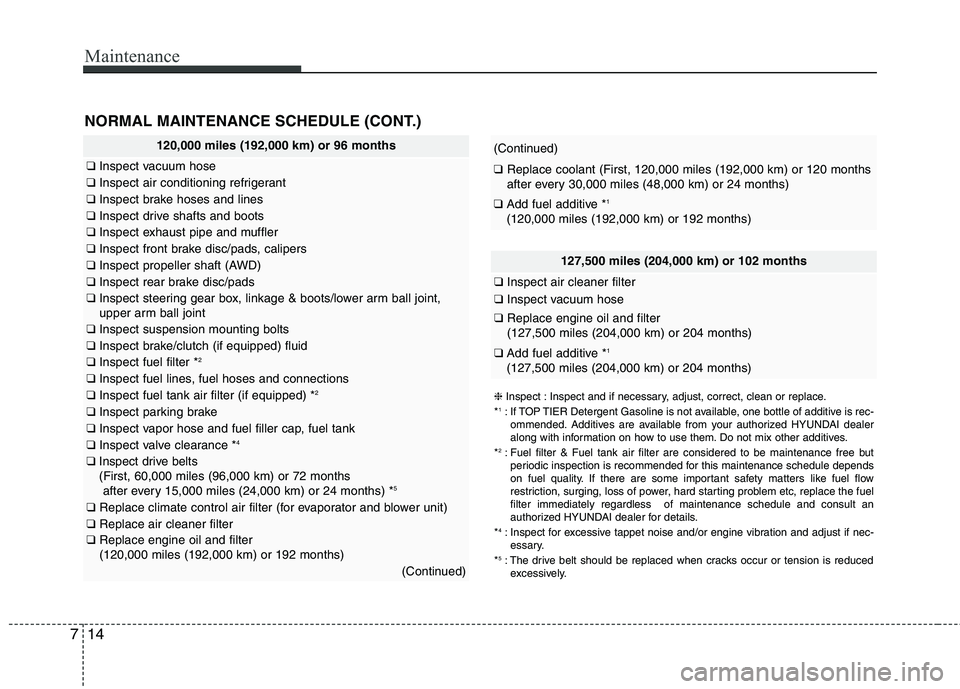 HYUNDAI TUCSON 2013 Owners Manual Maintenance
14
7
NORMAL MAINTENANCE SCHEDULE (CONT.)
120,000 miles (192,000 km) or 96 months
❑ Inspect vacuum hose
❑Inspect air conditioning refrigerant
❑Inspect brake hoses and lines
❑Inspect HYUNDAI TUCSON 2013 Owners Manual Maintenance
14
7
NORMAL MAINTENANCE SCHEDULE (CONT.)
120,000 miles (192,000 km) or 96 months
❑ Inspect vacuum hose
❑Inspect air conditioning refrigerant
❑Inspect brake hoses and lines
❑Inspect