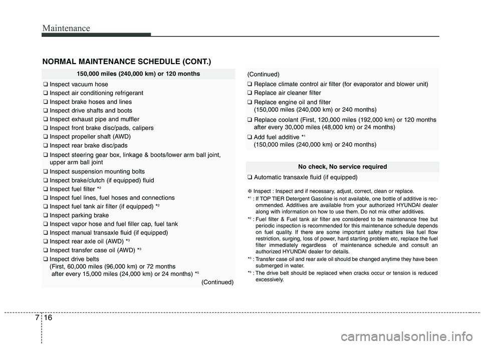 HYUNDAI TUCSON 2013 Owners Manual Maintenance
7
150,000 miles (240,000 km) or 120 months
❑Inspect vacuum hose
❑Inspect air conditioning refrigerant
❑Inspect brake hoses and lines
❑Inspect drive shafts and boots
❑Inspect exha HYUNDAI TUCSON 2013 Owners Manual Maintenance
7
150,000 miles (240,000 km) or 120 months
❑Inspect vacuum hose
❑Inspect air conditioning refrigerant
❑Inspect brake hoses and lines
❑Inspect drive shafts and boots
❑Inspect exha
