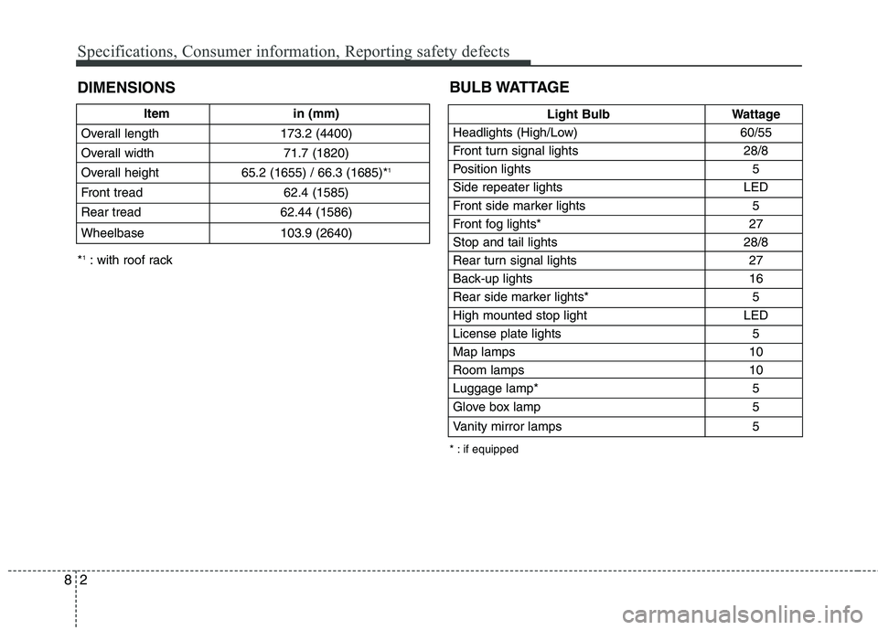 HYUNDAI TUCSON 2013  Owners Manual Specifications, Consumer information, Reporting safety defects
2
8
Item in (mm)
Overall length 173.2 (4400) 
Overall width 71.7 (1820)
Overall height  65.2 (1655) / 66.3 (1685)* 1
Front tread 62.4 (15