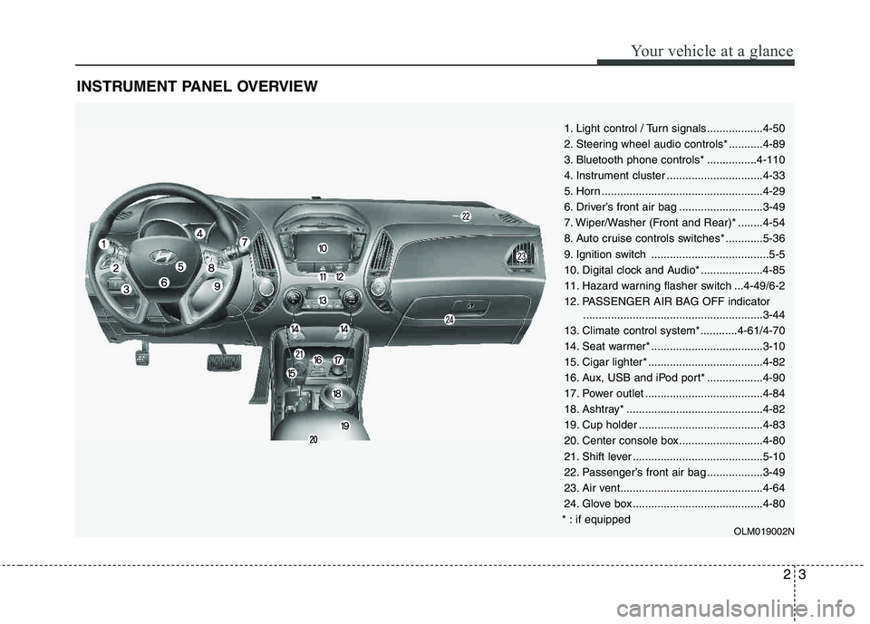 HYUNDAI TUCSON 2012 Owners Manual 23
Your vehicle at a glance
INSTRUMENT PANEL OVERVIEW
1. Light control / Turn signals..................4-50
2. Steering wheel audio controls* ...........4-89
3. Bluetooth phone controls* ............ HYUNDAI TUCSON 2012 Owners Manual 23
Your vehicle at a glance
INSTRUMENT PANEL OVERVIEW
1. Light control / Turn signals..................4-50
2. Steering wheel audio controls* ...........4-89
3. Bluetooth phone controls* ............