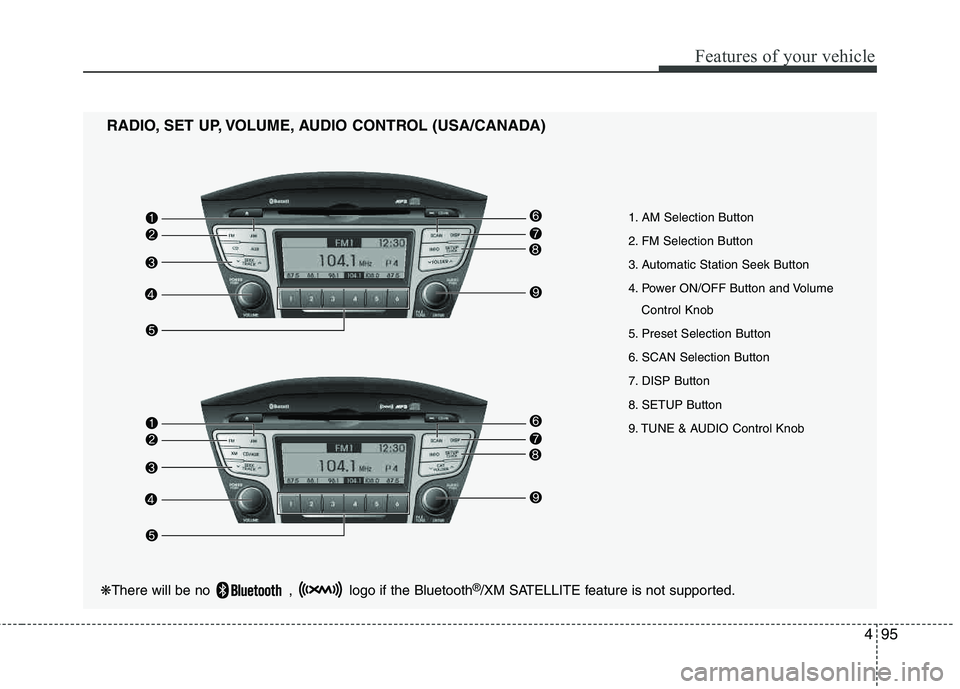 HYUNDAI TUCSON 2012  Owners Manual 495
Features of your vehicle
1. AM Selection Button 
2. FM Selection Button 
3. Automatic Station Seek Button 
4. Power ON/OFF Button and VolumeControl Knob 
5. Preset Selection Button
6. SCAN Selecti