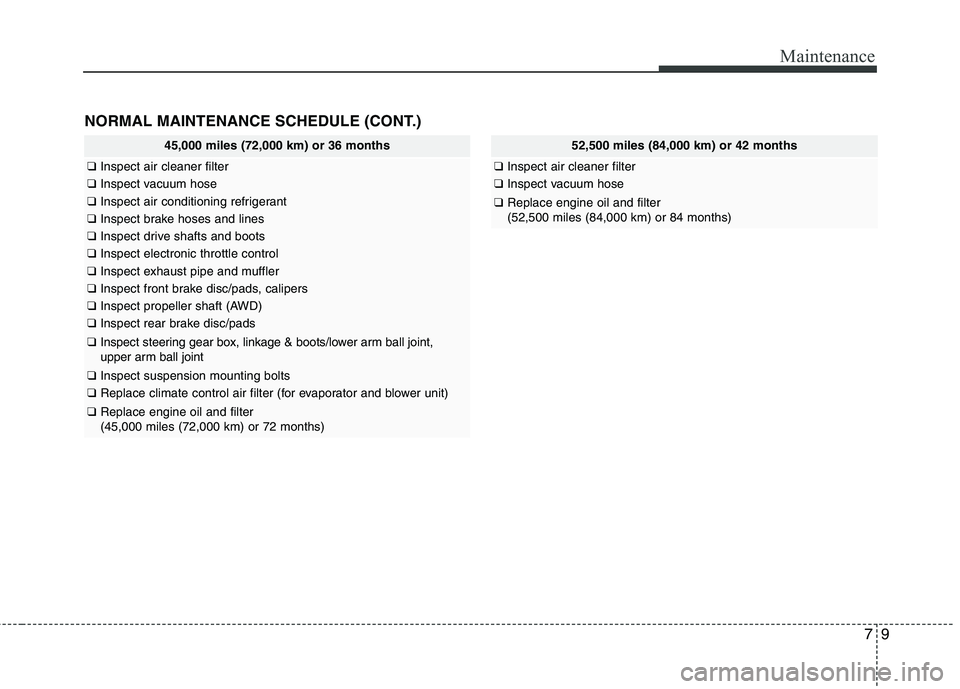 HYUNDAI TUCSON 2012  Owners Manual 79
Maintenance
45,000 miles (72,000 km) or 36 months
❑Inspect air cleaner filter
❑Inspect vacuum hose
❑Inspect air conditioning refrigerant
❑Inspect brake hoses and lines
❑Inspect drive shaf