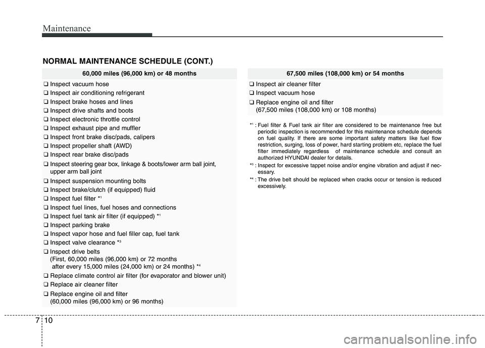 HYUNDAI TUCSON 2011  Owners Manual Maintenance
10
7
60,000 miles (96,000 km) or 48 months
❑ Inspect vacuum hose
❑Inspect air conditioning refrigerant
❑Inspect brake hoses and lines
❑Inspect drive shafts and boots
❑Inspect ele