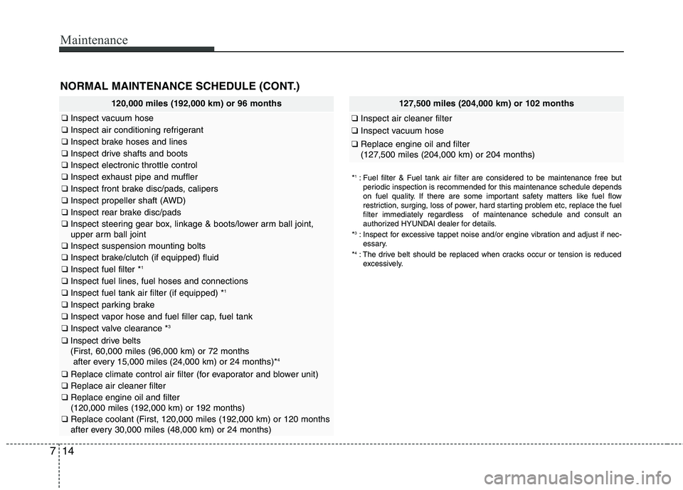 HYUNDAI TUCSON 2011  Owners Manual Maintenance
14
7
NORMAL MAINTENANCE SCHEDULE (CONT.)
120,000 miles (192,000 km) or 96 months
❑ Inspect vacuum hose
❑Inspect air conditioning refrigerant
❑Inspect brake hoses and lines
❑Inspect
