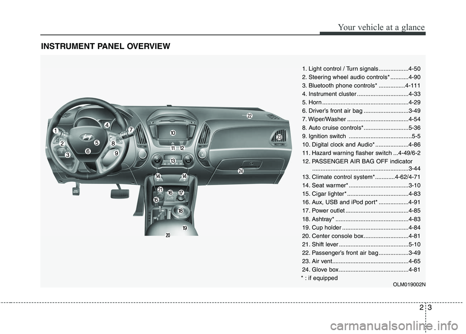 HYUNDAI TUCSON 2010 Owners Manual
23
Your vehicle at a glance
INSTRUMENT PANEL OVERVIEW
1. Light control / Turn signals..................4-50
2. Steering wheel audio controls* ...........4-90
3. Bluetooth phone controls* ............ HYUNDAI TUCSON 2010 Owners Manual
23
Your vehicle at a glance
INSTRUMENT PANEL OVERVIEW
1. Light control / Turn signals..................4-50
2. Steering wheel audio controls* ...........4-90
3. Bluetooth phone controls* ............