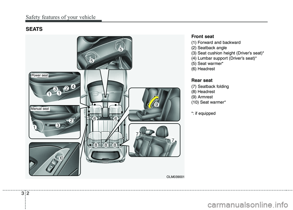 HYUNDAI TUCSON 2010  Owners Manual 
Safety features of your vehicle
2
3
Front seat
(1) Forward and backward
(2) Seatback angle
(3) Seat cushion height (Driver’s seat)*
(4) Lumbar support (Driver’s seat)*
(5) Seat warmer*
(6) Headre