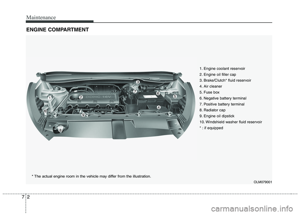HYUNDAI TUCSON 2010  Owners Manual 
Maintenance
2
7
ENGINE COMPARTMENT 
1. Engine coolant reservoir
2. Engine oil filler cap
3. Brake/Clutch* fluid reservoir
4. Air cleaner
5. Fuse box
6. Negative battery terminal
7. Positive battery t