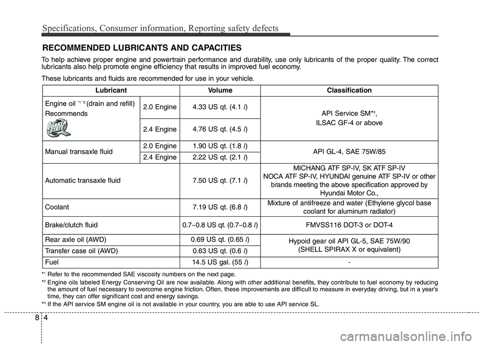 HYUNDAI TUCSON 2010 Owners Manual
Specifications, Consumer information, Reporting safety defects
4
8
RECOMMENDED LUBRICANTS AND CAPACITIES
To help achieve proper engine and powertrain performance and durability, use only lubricants HYUNDAI TUCSON 2010 Owners Manual
Specifications, Consumer information, Reporting safety defects
4
8
RECOMMENDED LUBRICANTS AND CAPACITIES
To help achieve proper engine and powertrain performance and durability, use only lubricants