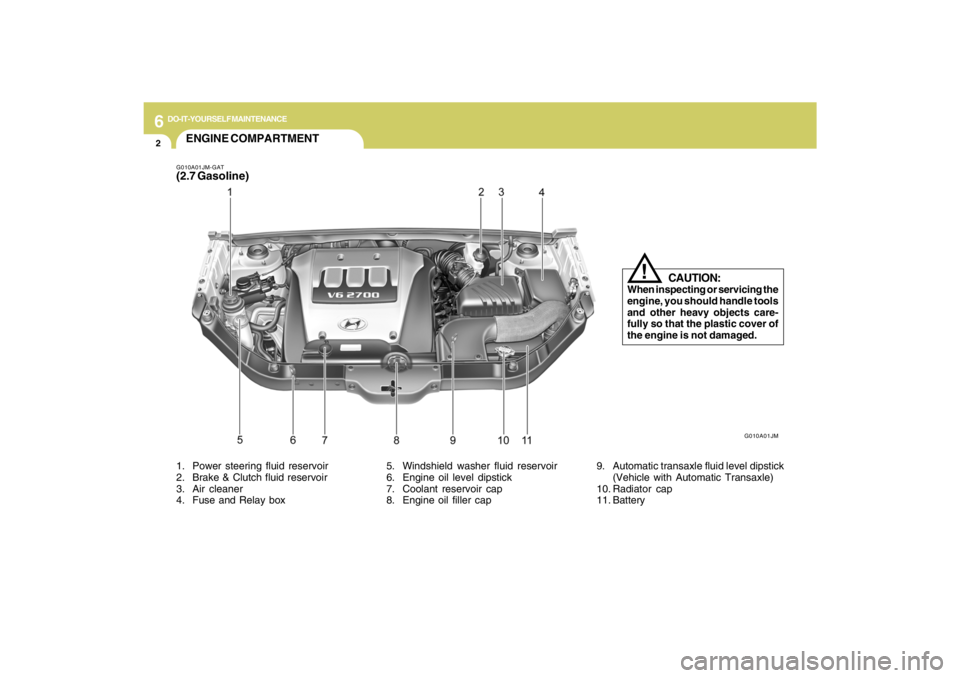 HYUNDAI TUCSON 2009  Owners Manual 6
DO-IT-YOURSELF MAINTENANCE
2
ENGINE COMPARTMENTG010A01JM-GAT(2.7 Gasoline)1. Power steering fluid reservoir
2. Brake & Clutch fluid reservoir
3. Air cleaner
4. Fuse and Relay box5. Windshield washer