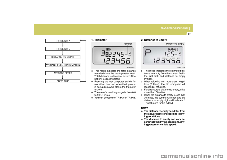 HYUNDAI TUCSON 2009  Owners Manual 1
FEATURES OF YOUR HYUNDAI
57
TRIPMETER A
TRIPMETER B
DISTANCE TO EMPTY
AVERAGE FUEL CONSUMPTION
AVERAGE SPEED
DRIVE TIME
HJM2186-C
o This mode indicates the total distance
travelled since the last tr