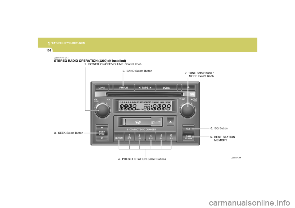 HYUNDAI TUCSON 2007  Owners Manual 1FEATURES OF YOUR HYUNDAI
136
6. EQ Button
J290A01JM-GATSTEREO RADIO OPERATION (J290) (If installed)
J290A01JM
1. POWER ON/OFF/VOLUME Control Knob
2. BAND Select Button
3. SEEK Select Button
4. PRESET