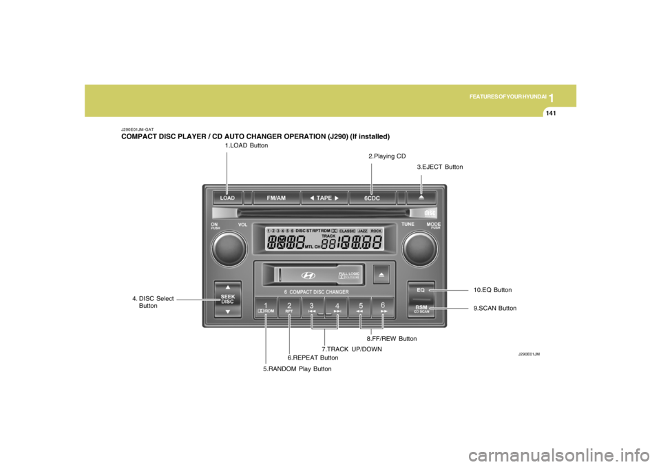 HYUNDAI TUCSON 2007  Owners Manual 1
FEATURES OF YOUR HYUNDAI
141141141141141
1.LOAD Button
J290E01JM-GATCOMPACT DISC PLAYER / CD AUTO CHANGER OPERATION (J290) (If installed)
J290E01JM
2.Playing CD
3.EJECT Button
4. DISC Select
Button
