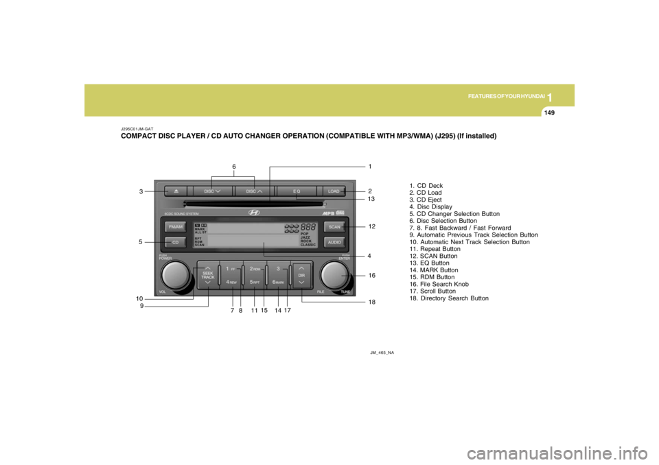 HYUNDAI TUCSON 2007  Owners Manual 1
FEATURES OF YOUR HYUNDAI
149149149149149
J295C01JM-GATCOMPACT DISC PLAYER / CD AUTO CHANGER OPERATION (COMPATIBLE WITH MP3/WMA) (J295) (If installed)
JM_465_NA
10
91
81. CD Deck
2. CD Load
3. CD Eje