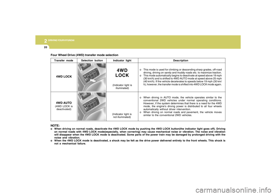 HYUNDAI TUCSON 2007  Owners Manual 2
DRIVING YOUR HYUNDAI
20
Four Wheel Drive (4WD) transfer mode selection
Transfer modeSelection buttonIndicator lightDescription
o This mode is used for climbing or descending sharp grades, off-road
d