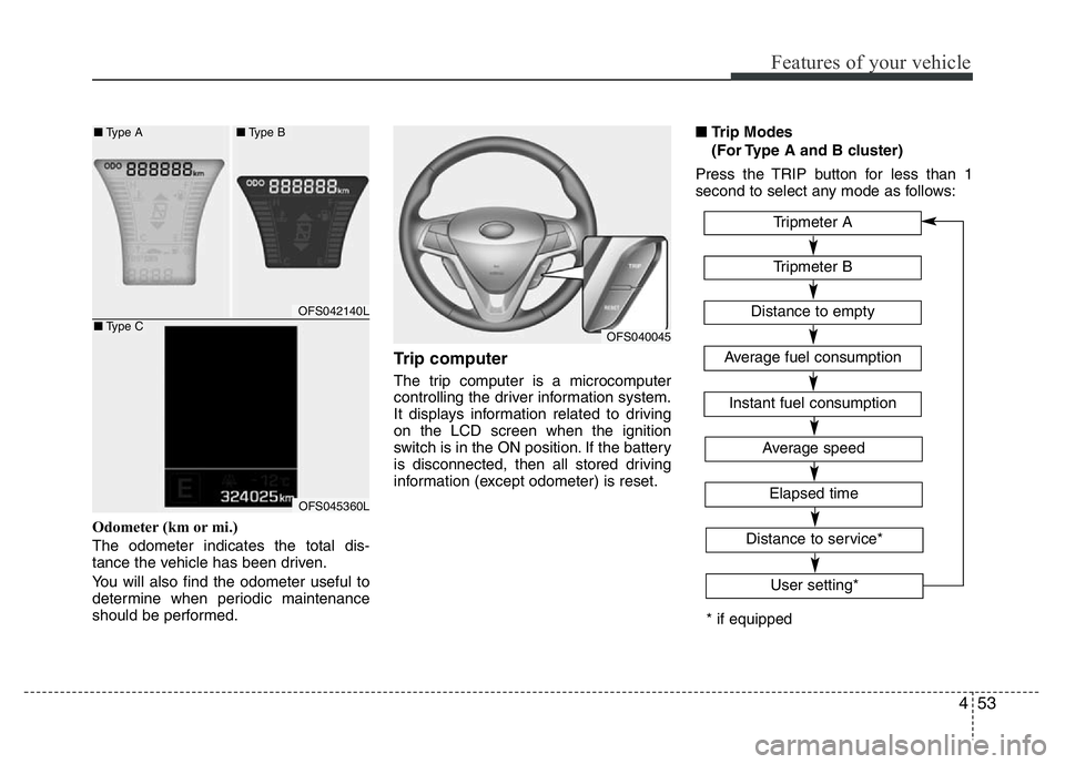 HYUNDAI VELOSTER TURBO 2016  Owners Manual 453
Features of your vehicle
Odometer (km or mi.)
The odometer indicates the total dis-
tance the vehicle has been driven.
You will also find the odometer useful to
determine when periodic maintenance