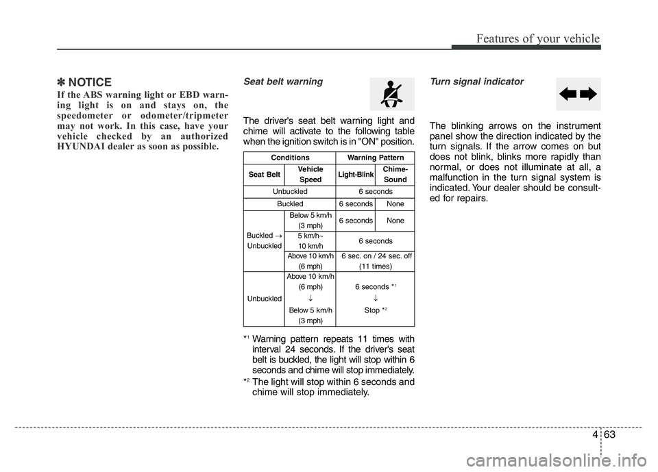 HYUNDAI VELOSTER TURBO 2016  Owners Manual 463
Features of your vehicle
✽NOTICE
If the ABS warning light or EBD warn-
ing light is on and stays on, the
speedometer or odometer/tripmeter
may not work. In this case, have your
vehicle checked b
