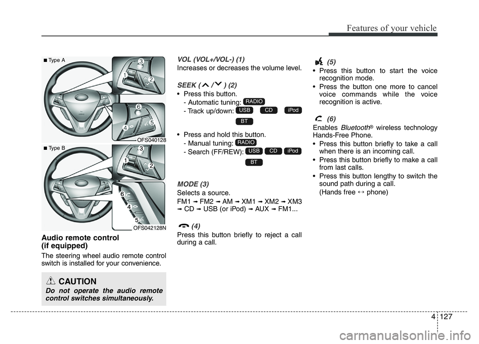 HYUNDAI VELOSTER TURBO 2016  Owners Manual 4127
Features of your vehicle
Audio remote control 
(if equipped) 
The steering wheel audio remote control
switch is installed for your convenience.
VOL (VOL+/VOL-) (1)
Increases or decreases the volu