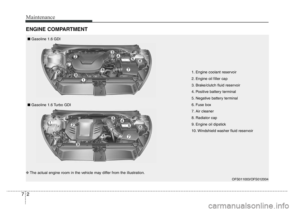 HYUNDAI VELOSTER TURBO 2016  Owners Manual Maintenance
2 7
ENGINE COMPARTMENT 
1. Engine coolant reservoir
2. Engine oil filler cap
3. Brake/clutch fluid reservoir
4. Positive battery terminal
5. Negative battery terminal
6. Fuse box
7. Air cl