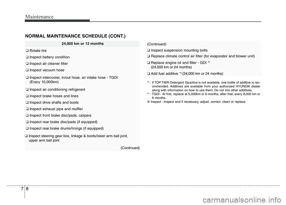 HYUNDAI VELOSTER TURBO 2016  Owners Manual Maintenance
8 7
24,000 km or 12 months
❑ Rotate tire
❑ Inspect battery condition
❑Inspect air cleaner filter
❑Inspect vacuum hose
❑Inspect intercooler, in/out hose, air intake hose - TGDI 
(
