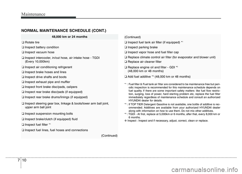 HYUNDAI VELOSTER TURBO 2016  Owners Manual Maintenance
10 7
48,000 km or 24 months
❑Rotate tire
❑Inspect battery condition
❑Inspect vacuum hose 
❑Inspect intercooler, in/out hose, air intake hose - TGDI 
(Every 10,000km)
❑Inspect air