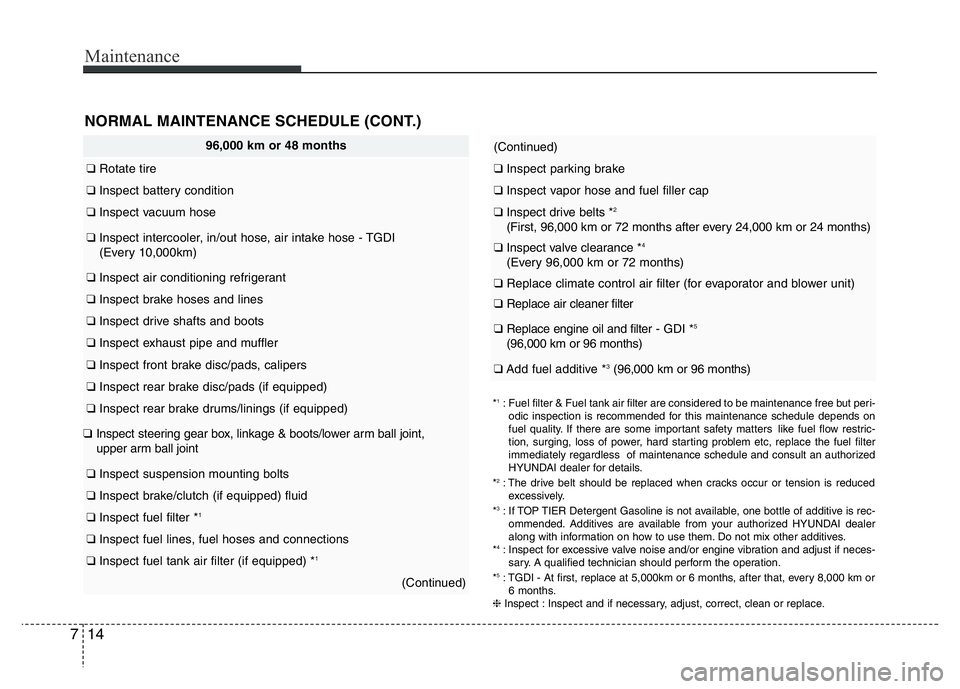 HYUNDAI VELOSTER TURBO 2016  Owners Manual Maintenance
14 7
(Continued)
❑Inspect parking brake
❑Inspect vapor hose and fuel filler cap
❑Inspect drive belts *2
(First, 96,000 km or 72 months after every 24,000 km or 24 months)
❑Inspect 