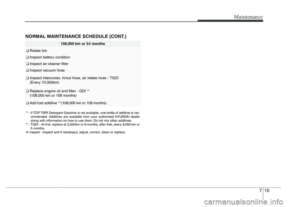 HYUNDAI VELOSTER TURBO 2016  Owners Manual 715
Maintenance
NORMAL MAINTENANCE SCHEDULE (CONT.)
108,000 km or 54 months
❑Rotate tire
❑Inspect battery condition
❑Inspect air cleaner filter
❑Inspect vacuum hose 
❑Inspect intercooler, in