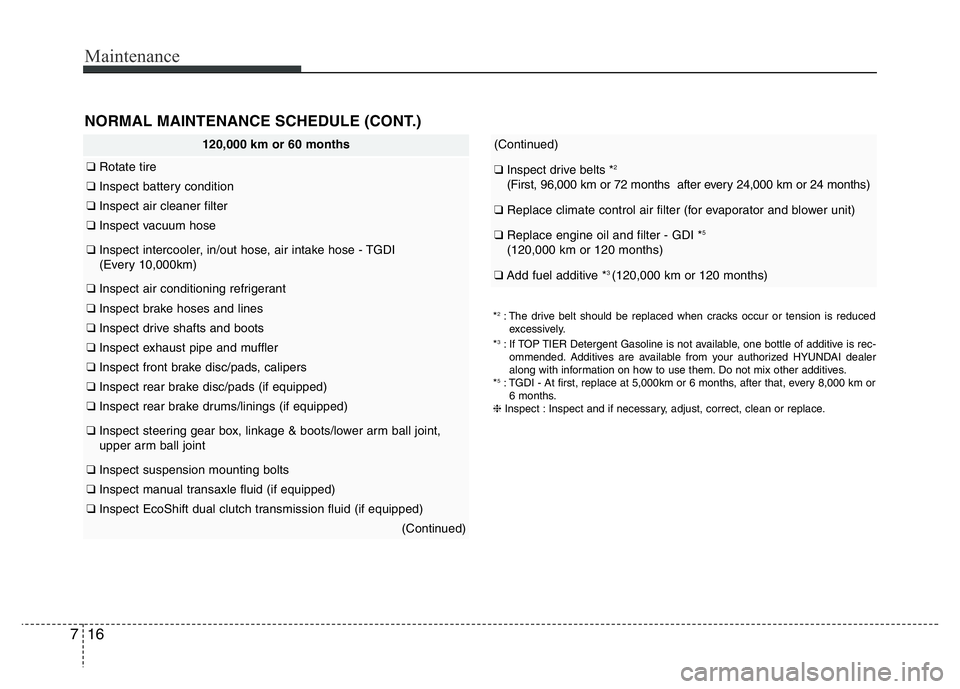 HYUNDAI VELOSTER TURBO 2016  Owners Manual Maintenance
16 7
NORMAL MAINTENANCE SCHEDULE (CONT.)
(Continued)
❑Inspect drive belts *2
(First, 96,000 km or 72 months  after every 24,000 km or 24 months)
❑Replace climate control air filter (fo