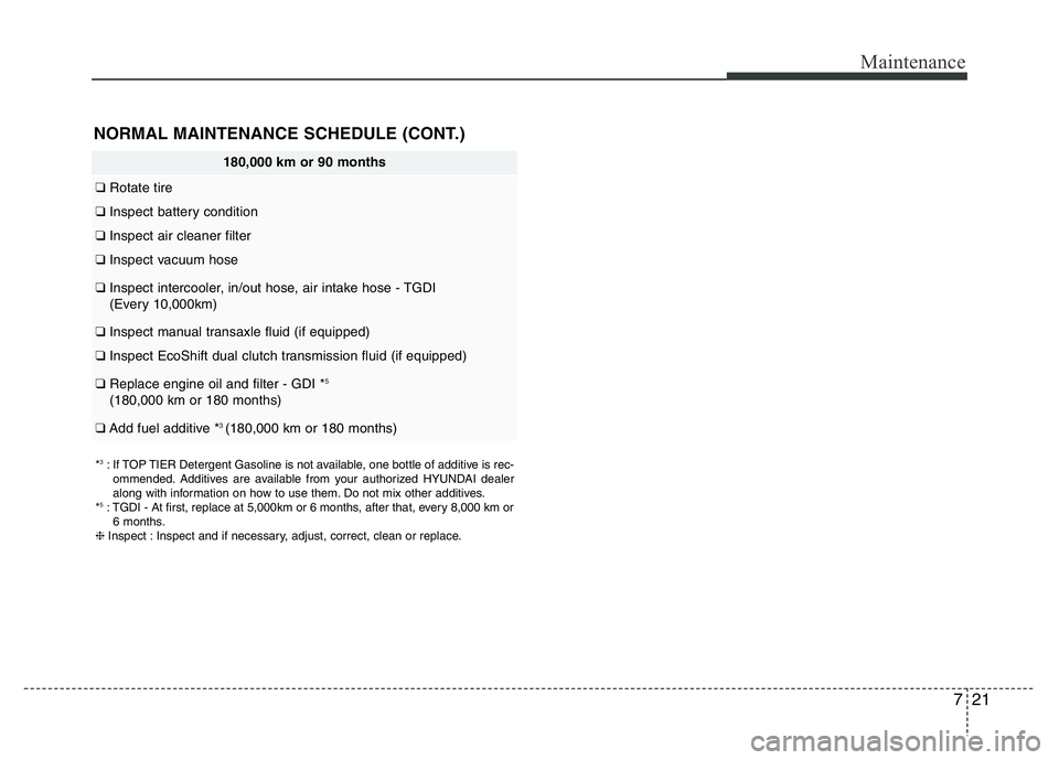 HYUNDAI VELOSTER TURBO 2016  Owners Manual 721
Maintenance
NORMAL MAINTENANCE SCHEDULE (CONT.)
180,000 km or 90 months
❑Rotate tire
❑Inspect battery condition
❑Inspect air cleaner filter
❑Inspect vacuum hose 
❑Inspect intercooler, in