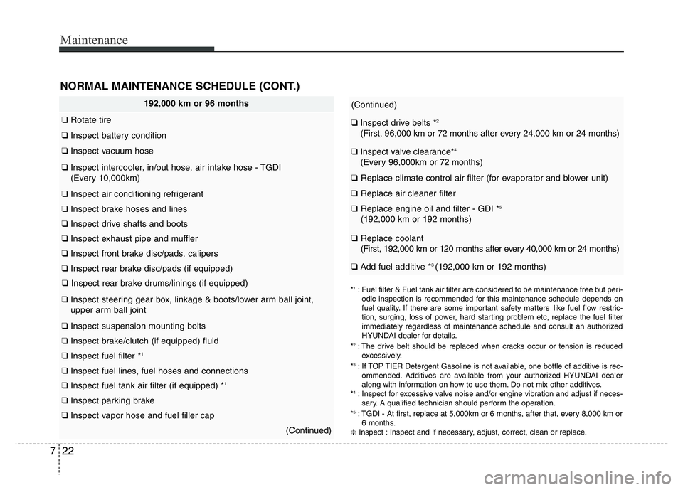 HYUNDAI VELOSTER TURBO 2016  Owners Manual Maintenance
22 7
NORMAL MAINTENANCE SCHEDULE (CONT.)
192,000 km or 96 months
❑Rotate tire
❑Inspect battery condition
❑Inspect vacuum hose 
❑Inspect intercooler, in/out hose, air intake hose - 