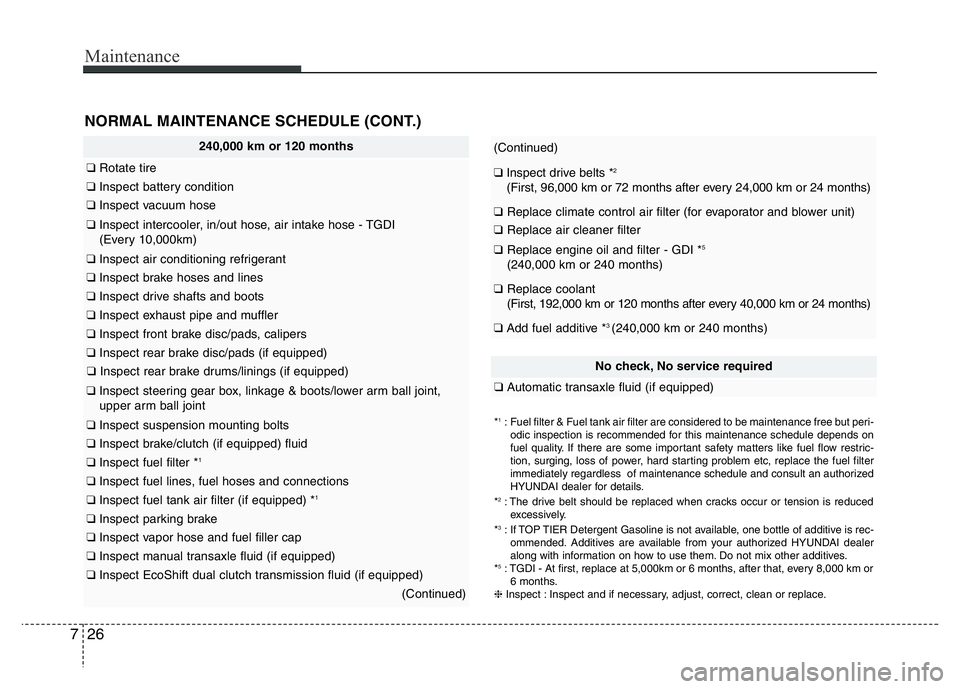 HYUNDAI VELOSTER TURBO 2016  Owners Manual Maintenance
26 7
240,000 km or 120 months
❑Rotate tire
❑Inspect battery condition
❑Inspect vacuum hose 
❑Inspect intercooler, in/out hose, air intake hose - TGDI 
(Every 10,000km)
❑Inspect a
