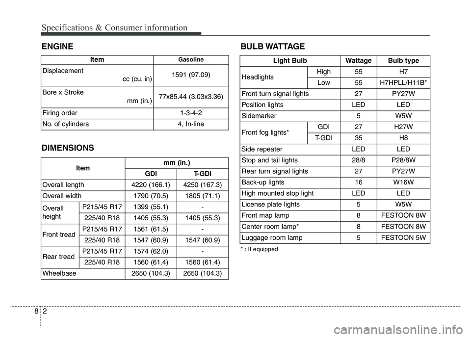 HYUNDAI VELOSTER TURBO 2016  Owners Manual Specifications & Consumer information
2 8
ENGINE
DIMENSIONS
ItemGasoline
Displacement
cc (cu. in) 1591 (97.09)
Bore x Stroke 
mm (in.)77x85.44 (3.03x3.36)
Firing order 1-3-4-2
No. of cylinders 4, In-l