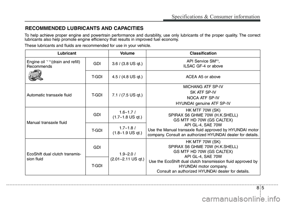 HYUNDAI VELOSTER TURBO 2016  Owners Manual 85
Specifications & Consumer information
RECOMMENDED LUBRICANTS AND CAPACITIES  
To help achieve proper engine and powertrain performance and durability, use only lubricants of the proper quality. The