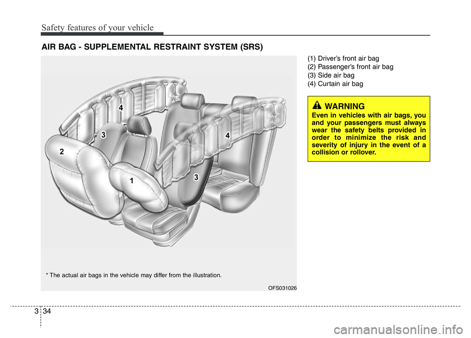 HYUNDAI VELOSTER TURBO 2016  Owners Manual Safety features of your vehicle
34 3
(1) Driver’s front air bag
(2) Passenger’s front air bag
(3) Side air bag
(4) Curtain air bag
AIR BAG - SUPPLEMENTAL RESTRAINT SYSTEM (SRS)
OFS031026
* The act