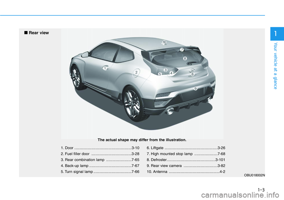 HYUNDAI VELOSTER 2022  Owners Manual 1-3
Your vehicle at a glance
1
1. Door ......................................................3-10
2. Fuel filler door ......................................3-28
3. Rear combination lamp ..............