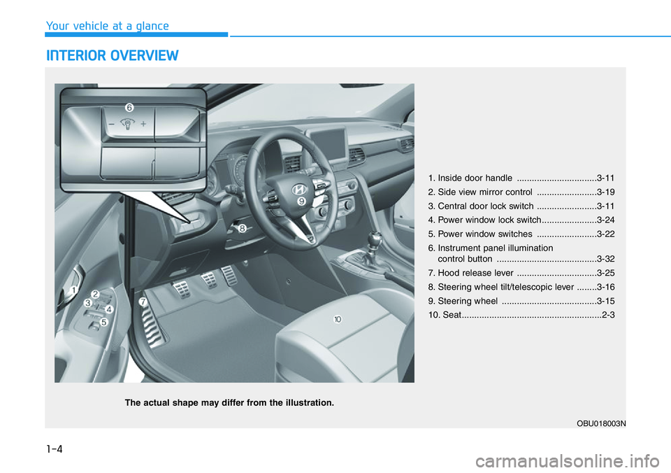 HYUNDAI VELOSTER 2022  Owners Manual 1-4
Your vehicle at a glance
INTERIOR OVERVIEW 
1. Inside door handle ................................3-11
2. Side view mirror control ........................3-19
3. Central door lock switch ........