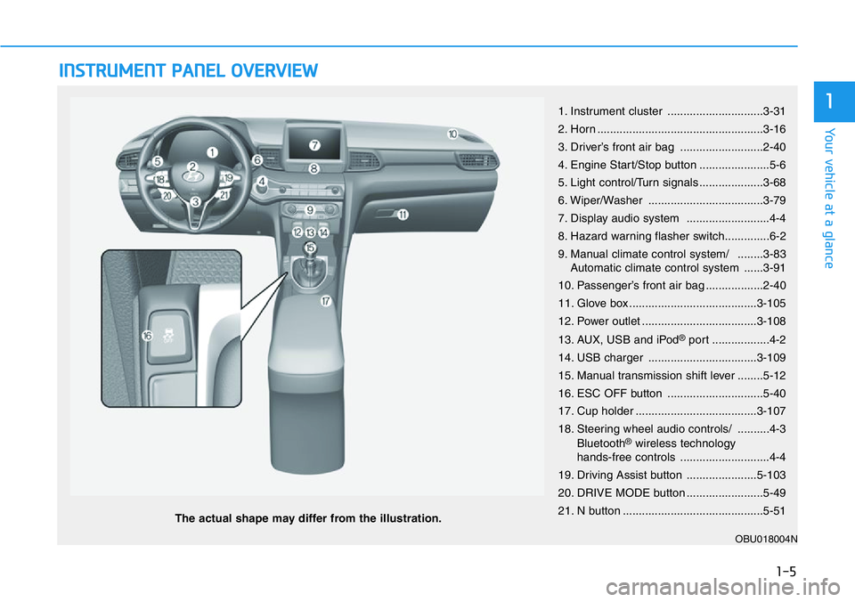 HYUNDAI VELOSTER 2022 Owners Manual INSTRUMENT PANEL OVERVIEW
The actual shape may differ from the illustration.
1-5
Your vehicle at a glance
11. Instrument cluster ..............................3-31
2. Horn ............................ HYUNDAI VELOSTER 2022 Owners Manual INSTRUMENT PANEL OVERVIEW
The actual shape may differ from the illustration.
1-5
Your vehicle at a glance
11. Instrument cluster ..............................3-31
2. Horn ............................