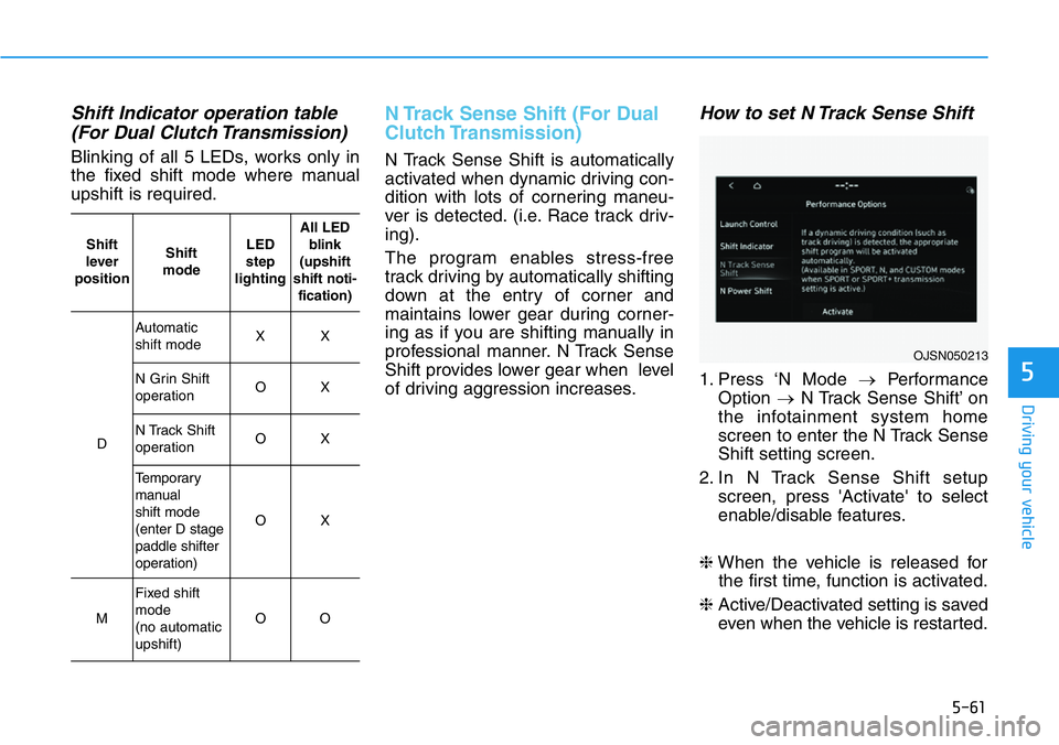 HYUNDAI VELOSTER 2022 Owners Manual 5-61
Driving your vehicle
5
Shift Indicator operation table
(For Dual Clutch Transmission)
Blinking of all 5 LEDs, works only in
the fixed shift mode where manual
upshift is required.
N Track Sense Sh HYUNDAI VELOSTER 2022 Owners Manual 5-61
Driving your vehicle
5
Shift Indicator operation table
(For Dual Clutch Transmission)
Blinking of all 5 LEDs, works only in
the fixed shift mode where manual
upshift is required.
N Track Sense Sh