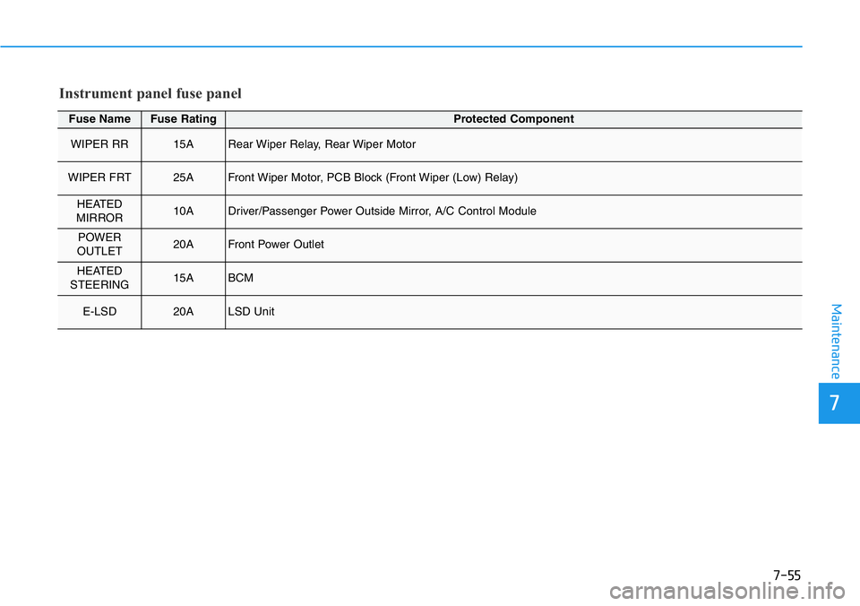 HYUNDAI VELOSTER 2022  Owners Manual 7-55
7
Maintenance
Fuse NameFuse RatingProtected Component
WIPER RR15ARear Wiper Relay, Rear Wiper Motor
WIPER FRT25AFront Wiper Motor, PCB Block (Front Wiper (Low) Relay)
HEATED 
MIRROR10ADriver/Pass