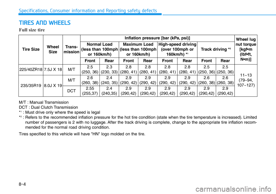 HYUNDAI VELOSTER 2022  Owners Manual TIRES AND WHEELS
8-4
Specifications, Consumer information and Reporting safety defects
Tire SizeWheel
SizeTrans-
missionInflation pressure [bar (kPa, psi)]
Wheel lug
nut torque
[kgf•m
(lbf•ft,
N