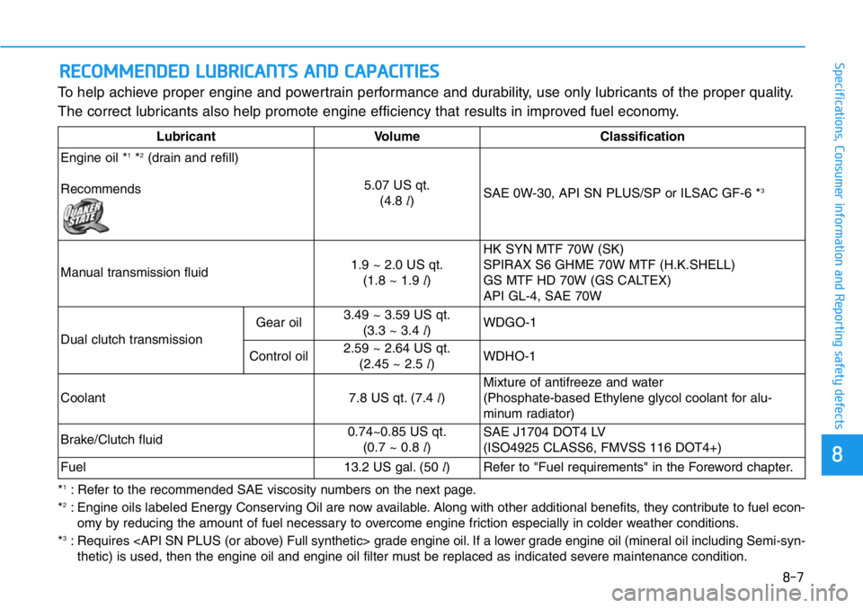 HYUNDAI VELOSTER 2022 Owners Manual 8-7
88
Specifications, Consumer information and Reporting safety defects
To help achieve proper engine and powertrain performance and durability, use only lubricants of the proper quality.
The correct HYUNDAI VELOSTER 2022 Owners Manual 8-7
88
Specifications, Consumer information and Reporting safety defects
To help achieve proper engine and powertrain performance and durability, use only lubricants of the proper quality.
The correct