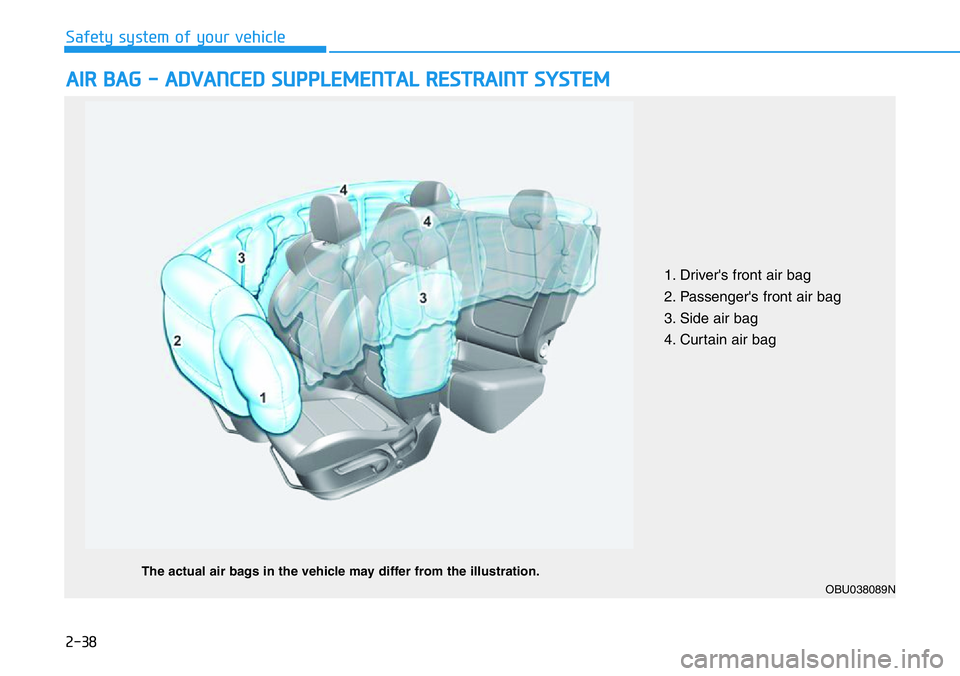 HYUNDAI VELOSTER 2022  Owners Manual 2-38
Safety system of your vehicle
AIR BAG - ADVANCED SUPPLEMENTAL RESTRAINT SYSTEM
OBU038089N
The actual air bags in the vehicle may differ from the illustration.
1. Driver's front air bag
2. Pas