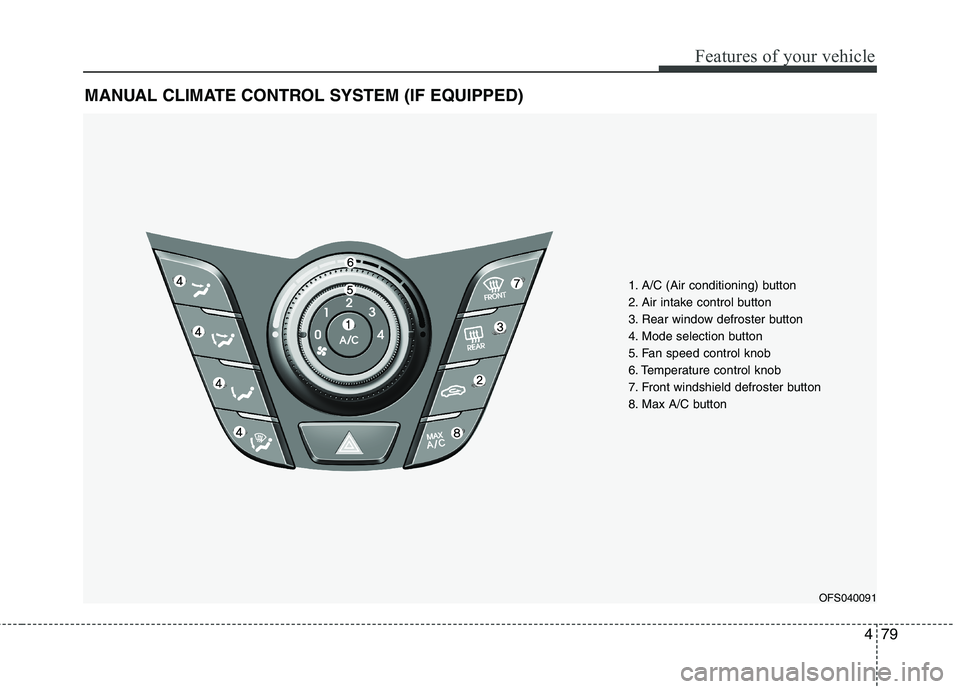 HYUNDAI VELOSTER 2013  Owners Manual 479
Features of your vehicle
MANUAL CLIMATE CONTROL SYSTEM (IF EQUIPPED)
1. A/C (Air conditioning) button
2. Air intake control button
3. Rear window defroster button
4. Mode selection button
5. Fan s