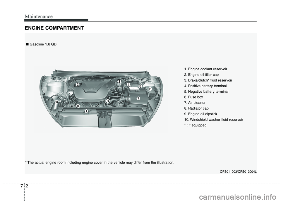 HYUNDAI VELOSTER 2012  Owners Manual Maintenance
2 7
ENGINE COMPARTMENT 
1. Engine coolant reservoir
2. Engine oil filler cap
3. Brake/clutch* fluid reservoir
4. Positive battery terminal
5. Negative battery terminal
6. Fuse box
7. Air c