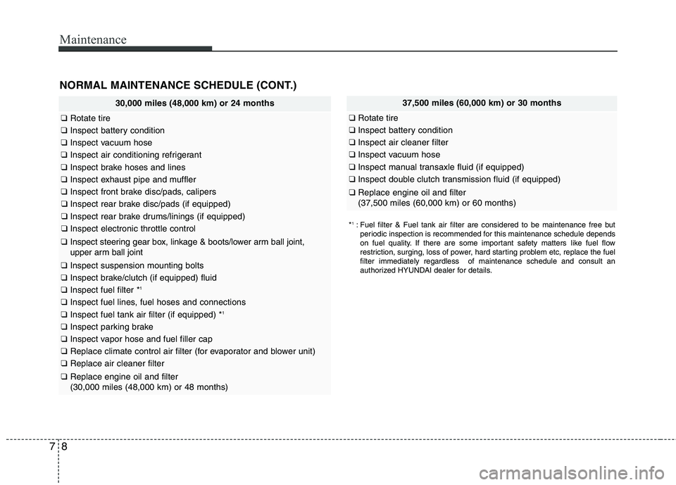 HYUNDAI VELOSTER 2012  Owners Manual Maintenance
8 7
NORMAL MAINTENANCE SCHEDULE (CONT.)
37,500 miles (60,000 km) or 30 months
❑Rotate tire
❑Inspect battery condition
❑Inspect air cleaner filter
❑Inspect vacuum hose
❑Inspect ma