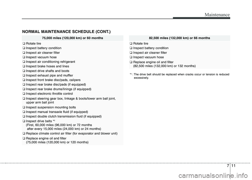 HYUNDAI VELOSTER 2012  Owners Manual 711
Maintenance
NORMAL MAINTENANCE SCHEDULE (CONT.)
75,000 miles (120,000 km) or 60 months
❑Rotate tire
❑Inspect battery condition
❑Inspect air cleaner filter
❑Inspect vacuum hose
❑Inspect a