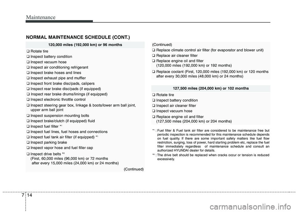 HYUNDAI VELOSTER 2012  Owners Manual Maintenance
14 7
NORMAL MAINTENANCE SCHEDULE (CONT.)
120,000 miles (192,000 km) or 96 months
❑Rotate tire
❑Inspect battery condition
❑Inspect vacuum hose
❑Inspect air conditioning refrigerant

