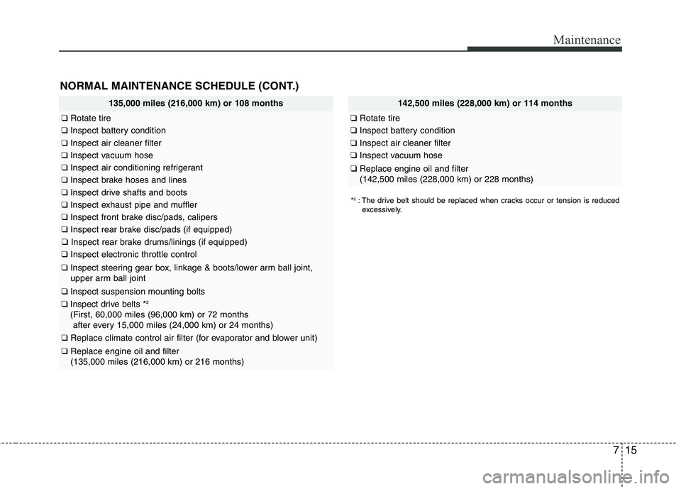 HYUNDAI VELOSTER 2012  Owners Manual 715
Maintenance
NORMAL MAINTENANCE SCHEDULE (CONT.)
135,000 miles (216,000 km) or 108 months
❑Rotate tire
❑Inspect battery condition
❑Inspect air cleaner filter
❑Inspect vacuum hose
❑Inspect