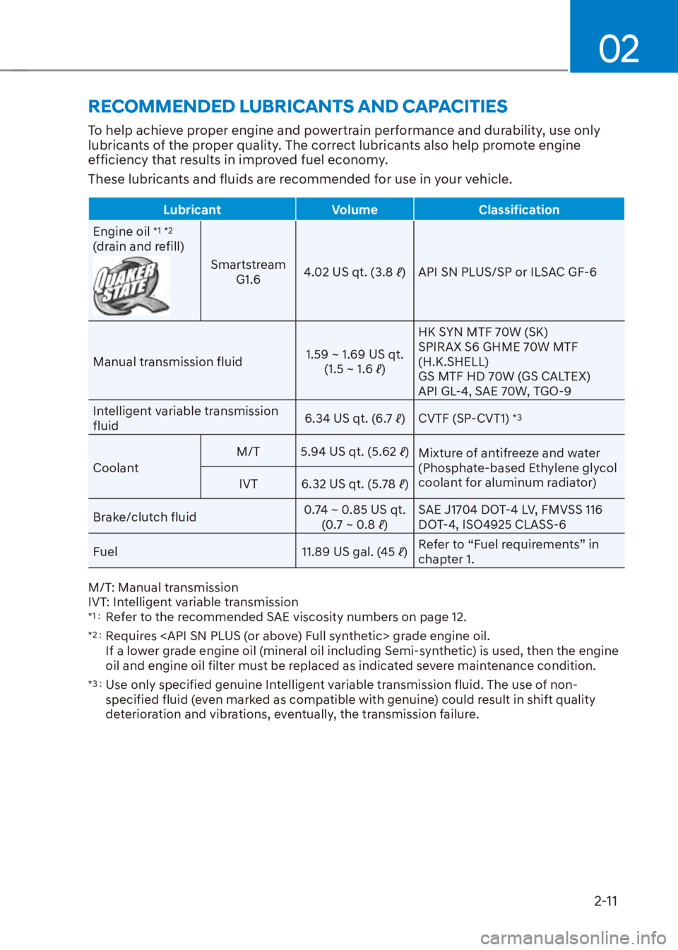 HYUNDAI VENUE 2023  Owners Manual 02
2-11
RECOMMENDED LUBRICANTS AND CAPACITIES
To help achieve proper engine and powertrain performance and durability, use only 
lubricants of the proper quality. The correct lubricants also help prom