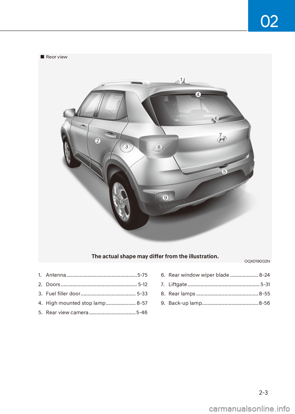 HYUNDAI VENUE 2022  Owners Manual 2-3
02
��„Rear view
The actual shape may differ from the illustration.OQX019002N
1. Antenna .................................................. 5-75
2. Doors ........................................